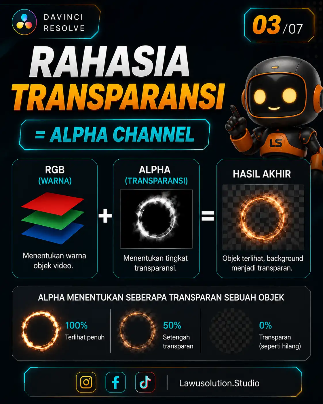 Infografis Alpha Channel pada video editing menjelaskan hubungan RGB, transparansi, dan hasil akhir overlay transparan di DaVinci Resolve.