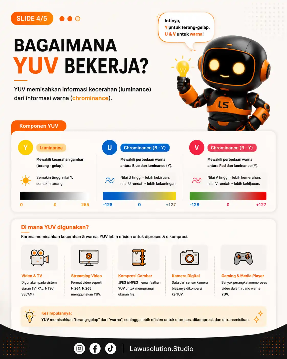 Infografik YUV color space untuk video: menjelaskan chroma subsampling 4:4:4, 4:2:2, 4:2:0, cara YUV mengurangi ukuran file tanpa mengorbankan kecerahan dan warna, cocok untuk iPhone, streaming, dan editing profesional