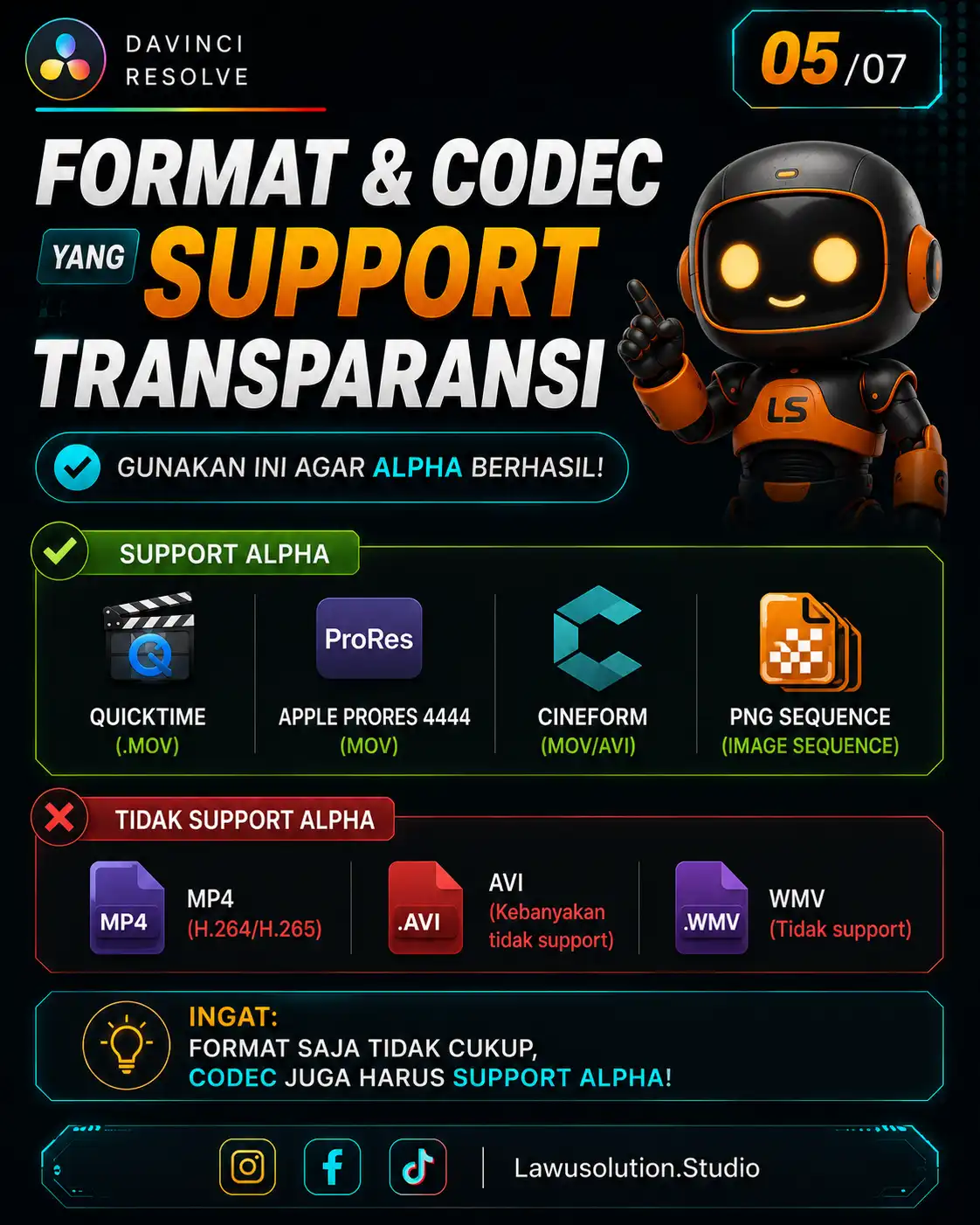 Daftar format dan codec yang mendukung Alpha Transparency seperti QuickTime MOV, ProRes 4444, CineForm, dan PNG Sequence.